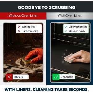 Cooks Innovations Non-Stick Oven Protector Mat - Heavy Duty Nonstick Oven Rack Liners to Protect Convection, Electric, Gas, & Microwave Ovens - BPA & PFOA Free Heat Resistant Baking Mat