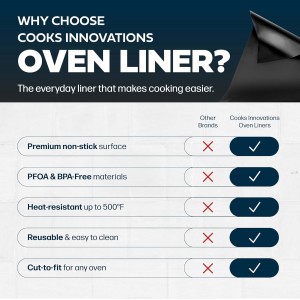 Cooks Innovations Non-Stick Oven Protector Mat - Heavy Duty Nonstick Oven Rack Liners to Protect Convection, Electric, Gas, & Microwave Ovens - BPA & PFOA Free Heat Resistant Baking Mat