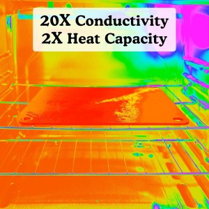 NerdChef Steel Stone - High Performance Pizza Baking | Made in USA (14.5