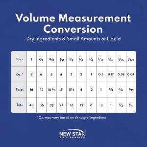 New Star Foodservice 43129 18/8 Stainless Steel Measuring Spoons (Set of 5), Silver