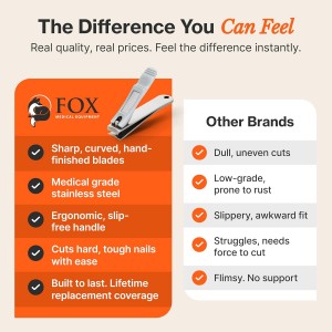 Professional Nail Clippers Set – Stainless Steel Fingernail & Toenail Clippers for Men, Women & Seniors – Ultra-Sharp Precision, Ergonomic Comfort & Medical-Grade Quality