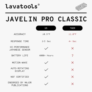 Lavatools Javelin® PRO Classic Ultra-Fast 2-Second Professional Digital Instant Read Meat Thermometer for Grill and Cooking, Auto-Rotating Backlit Display, IP65 Water Resistant, NSF Certified – Sambal