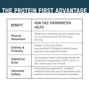 Taylor Digital Instant Read Meat Thermometer for GLP-1 High Protein Meal Prep – Waterproof Kitchen Probe for Chicken, Steak, Lean Cuts, Grill, BBQ – Fast Temperature Check, Blue Backlight Display, Red