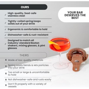 A Bar Above Hawthorne Strainer for Cocktails, Bar Strainer Cocktail, with High-Density Spring, Mirrored Stainless Steel Finish, Drink Strainer, Cocktail Strainer, for Boston Shakers and Mixing Glasses