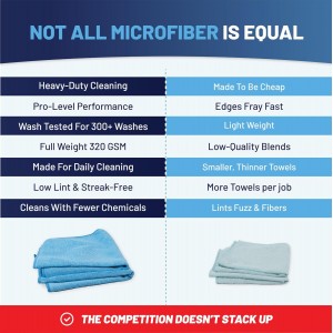 MW PRO Microfiber Cleaning Cloths Blue (12 Pack, 12x12) - Commercial Janitorial Towels & Lint Free Rags - Heavy Duty for Auto Detailing, Glass Windows, Housekeeping & Screens - Washable 300+ Times