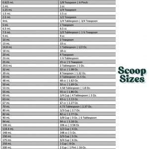 3 Tablespoon (1.5 Oz. | 43 mL) Long Handle Plastic Measuring Scoop for Coffee, Protein Powder, Pet Food, Spices, Grains, Dry Goods – Food-Grade BPA-Free (Pack of 1)