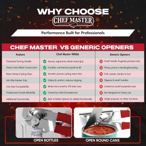 Chef Master Commercial Can Opener Heavy Duty - Manual Hand Crank for Large Cans with Anti-Slip Grip - Stainless Steel Restaurant Can Opener Manual for Seniors, Kitchen, Bars & Food Trucks - 90056