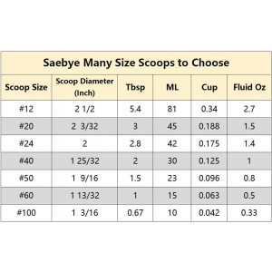 Large Cookie Scoop, 5.4 Tbsp/ 2.7 OZ, 2.5 inch/ 63MM Ball, 18/8 Stainless Steel Ice Cream Scoop, Cupcake Scoop, Secondary Polishing