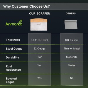 Dough Cutter for Bread and Pizza Dough - Stainless Steel Metal Griddle Scraper Chopper - Multipurpose Bench Scraper Kitchen Utensil for Flat Top Griddle - Commercial Quality