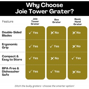 Joie Tower Grater, Double Sided, Stainless Steel, Dishwasher Safe, BPA Free, Kitchen Tool, 1 Count
