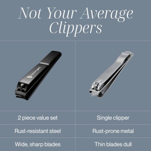 Tweezer Guru Nail Clippers - 2 Pack Professional, Stainless Steel Toe & Finger Nail Clipper Set for Men, Women and Kids - Curved Edge, Matte Black