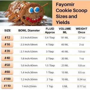 Cookie Scoop 3 Tbsp, Size #20, 3 Tablespoon Cookie Scoop for Baking, Ice Cream Scoop With Trigger, 18/8 Stainless Steel, For Cookies, Cupcake, Muffin, Ice Cream, Meatball