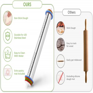 Rolling Pin nonstick and Silicone Baking Pastry Mat combo kit, Adjustable Rolling Pin With Thickness Rings for Baking Fondant, Pizza, Pie, Pastry, Pasta, Dough, Cookies (red)