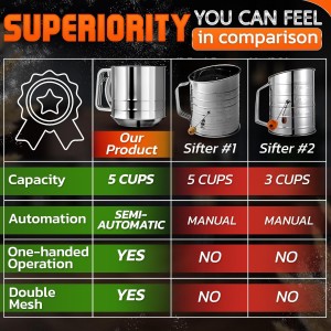 5 Cup Flour Sifter for Baking – Large Capacity Flour Sifter Stainless Steel with Double Mesh, Easy One-Hand Use & Dishwasher Safe – Baking Tools for Sifting Powdered Sugar, Cocoa & Easter Cookies