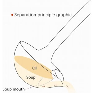 Stainless Steel Oil Separator Soup Ladle Gravy Food Fat Separator Skimmer Spoon Grease Strainer Separater Hot Pot Oil Filter Spoon For Home Kitchen And Cooking,Soup Colander 12 Inch