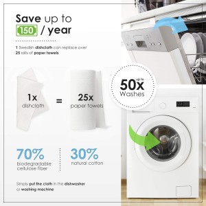 SUPERSCANDI 5 Pack Swedish Dishcloths for Kitchen - 100% Biodegradable & Compostable, Reusable Paper Towels Washable, Food-Safe & Without Plastic - Dish Rags Suitable for Any Surface, Scandi White