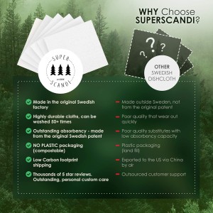 SUPERSCANDI 5 Pack Swedish Dishcloths for Kitchen - 100% Biodegradable & Compostable, Reusable Paper Towels Washable, Food-Safe & Without Plastic - Dish Rags Suitable for Any Surface, Scandi White