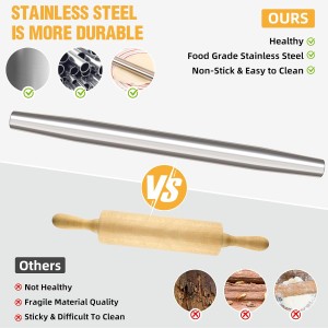 Smooth Stainless Steel Rolling Pin for Baking Fondant, Pizza, Pie, Pastry, Pasta, Dough, Cookies (12.8in)