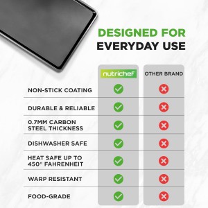 NutriChef 2-Piece XL Mega Cookie Sheet Baking Pans Set - 22