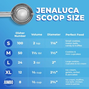 Jenaluca Jumbo Ice Cream Scoop - Cupcake and Muffin Scooper - 1/2 Cup Disher Size #8 scooper for icecream, batter & food portions