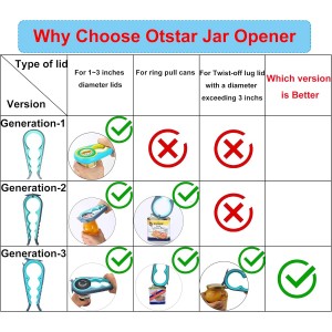 Otstar Jar Opener & Bottle Opener Set for Weak Hands - Multi-Function Kitchen Opener Tool for Seniors with Arthritis, Elderly - Includes Jar Lid Gripper Pad, Corkscrew Opener