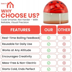 Iconikal Egg Timer 2-Pack, BPA Free Color Changing for Soft or Hard Boiled Eggs