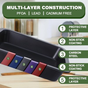 EWFEN Bakeware Sets, Baking Pans Set, Nonstick Oven Pan for Kitchen with Wider Grips, 7-Piece with Round/Square Cake Pan, Loaf Pan, Muffin Pan, Cookie Sheet, Roast Pan, Cooling Rack, Carbon Steel Bake