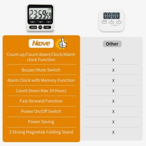 Digital Kitchen Timer 24 Hour Clock and Alarm Function with Silent or Alarm Manual Switching Count UP or Down and Memory Function for Cooking, Baking, Meeting