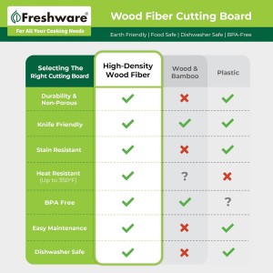 Freshware Wood Cutting Boards for Kitchen, Dishwasher Safe, Medium 12" x 9" and Large, 15" x 11.25", Set of 2, Natural