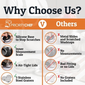 Priority Chef 6Pc Large Mixing Bowls With Lids Set with Non-Slip Bases, Stainless Steel Mixing Bowl Set, 6 Airtight Lids and 3 Graters, Black