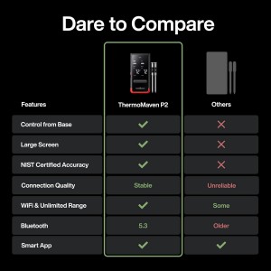 ThermoMaven Smart Bluetooth Wireless Meat Thermometer: Standalone Base, WiFi Unlimited Range, 6 Sensors with NIST Certified Accuracy, 2 Probes for Kitchen, BBQ, Grill, Oven, Smoker, Rotisserie