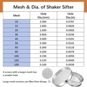 Automatic Vibrating Sieve Shaker – 40 Mesh + 60 Mesh Flour Sifter, Electric 110V 55W Sifter Machine for Flours, Herbal Powder