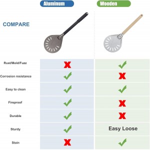 Pizza Turning Peel 7 Inch Round Aluminum Perforated Pizza Peel Turner with Metal Handle Pizza Paddle for Homemade Pizza Oven Accessories