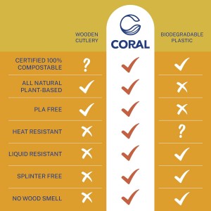 CORAL Light Brown 100% Compostable Forks - 120 Heavy Duty Forks (7.0 inch) - Break Resistant with Smooth Edges, Ocean Friendly Alternative to Plastic Silverware - Biodegradable & Disposable Forks