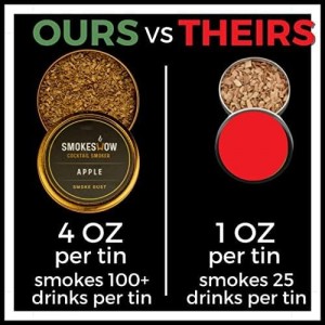 Cocktail Smoker Accessories Kit. Two Premium Rock Glasses, Six Variety of Smoke Dust, Four Coasters, Extra Wire Brush, Mesh Basket and Spoon by Smokeshow