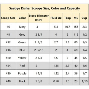 Portion Scoop - #8 (4 oz) - Disher, Large Cookie Scoop, Food Scoops, Muffin Scoops - Portion Control - 18/8 Stainless Steel, Grey Handle