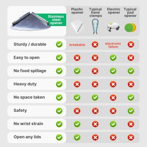 Upgraded Stainless Steel Under Cabinet Jar Opener for Seniors, Under Cabinet Jar Openers for Weak Hands, Jar Lid & Bottle Cap Opener Tool, Under Counter Can Opener, One Handed Jar opener