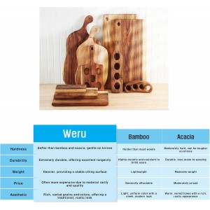 Hand Carved Cutting Chopping Board Serving Tray Platter, FSC-Certified No Glue Solid One Decorative Board with Handle for Meat Cheese Bread Tapas Party Appetizers