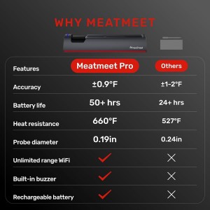 WiFi Wireless Meat Thermometer Digital, Bluetooth Meat Thermometer Wireless, Smart App Monitoring, IP67 Waterproof Meat Probe Thermometer for BBQ, Oven, Grill, Smoker (Pro)
