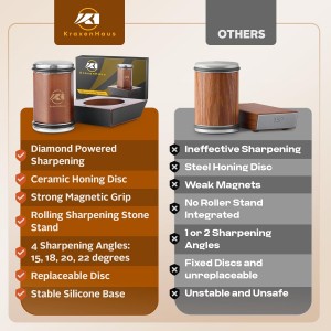 Tumbler Rolling Knife Sharpener Kit – Magnetic Manual System with 4 Angles & Walnut Base Diamond & Ceramic Discs | Kitchen Knife Sharpening Tool | Interchangeable, Easy & Safe Design