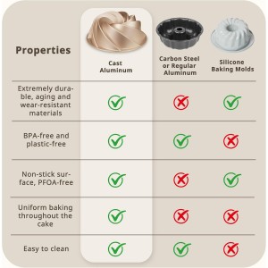 KITESSENSU Non-Stick Cake Pan, 9.5-Inch Aluminum Cake Mold, 8 Cup Fluted Heavy Duty Tube Pan, Durable Rust & Scratch-Resistant, Baking Mold for Jello, Gelatin, Chocoflan, Flan, Marissa, Gold