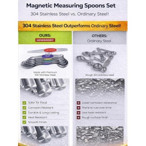 Premium Magnetic Measuring Spoons Set|Strong N52 Magnets|Heavy Duty Stainless Steel|Dual-Sided for Spice Jar & Liquid Measuring|Dishwasher Safe|7 Spoons with Leveler for Baking & Cooking (Colorful)