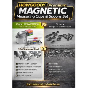 Magnetic Measuring Cups and Spoons Set304 Stainless Steel Dual Scale Set of 15, Strong N52 Magnetic Nesting Design with Leveler, for Dry&Liquid Ingredients, Dishwasher Safe(Colorful)