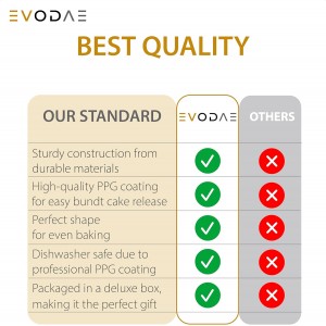 EVODAE® Mini Bundt Cake Pans for Baking – Set of 2 – 6 Cups Each (12 Cups Total) – Nonstick Black Carbon Steel – Heavy-Duty & Built to Last – Carefully Packaged in a Clean Black Box – PFOA & PTFE Free