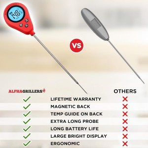 Alpha Grillers Instant Food Thermometer for Meat and Cooking Sourdough Bread Baking Supplies Grilling Gifts for Men Women Gifts for Mom Seniors, Long Probe Large Backlit Display