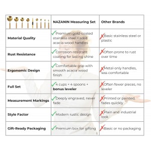 NAZANIN Gold Measuring Cups and Spoons Set with Leveler - 9 Piece Luxury Acacia Wood & Stainless Steel - Aesthetic Kitchen Decor - Professional Baking Tools - Wedding & Housewarming Gift