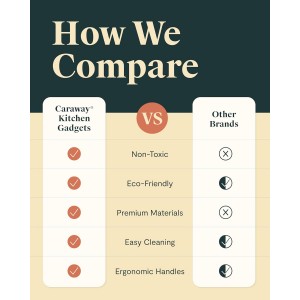 Caraway Pizza Cutter Wheel - Non Toxic Stainless Steel - Essential Kitchen Tool - Ergonomic Handle