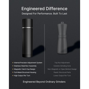 Heavy Duty Metal Pepper Grinder, Professional Manual Pepper Grinder with Adjustable Coarseness, Pepper Mill with Magnetic Powder Chamber, Refillable Pepper Mill for Spices, High Output