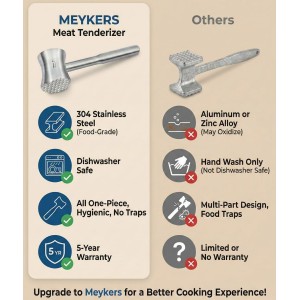 Meykers Meat Tenderizer Mallet | 304 Stainless Steel | Dishwasher Safe | Meat Pounder Hammer Flattner Beater | Kitchen Tool for Steak Chicken Poultry Food | ablandador de carne martillo para carne