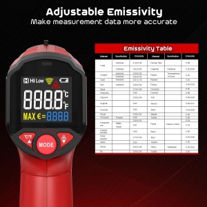 Infrared Thermometer Gun,SQECH Laser Thermometer Gun -58℉～1112℉(-50℃～600℃),Non-Contact Temperature Gun with Adjustable Emissivity&Color Backlight for Cooking, Pizza Oven,BBQ,Fridge,Engine,HVAC(Red)